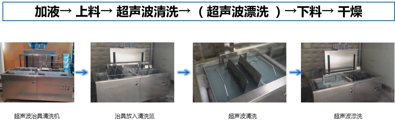 全自動夾治具、載具水基清洗工藝流程圖.jpg