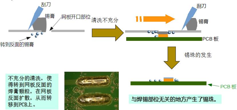 水基清洗劑能在線清洗錫膏鋼網(wǎng)嗎？-合明科技為您解析2.jpg