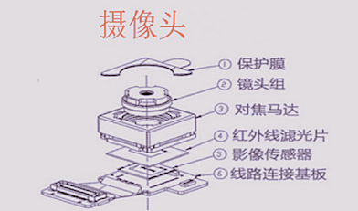 攝像頭產業鏈_副本_副本.jpg