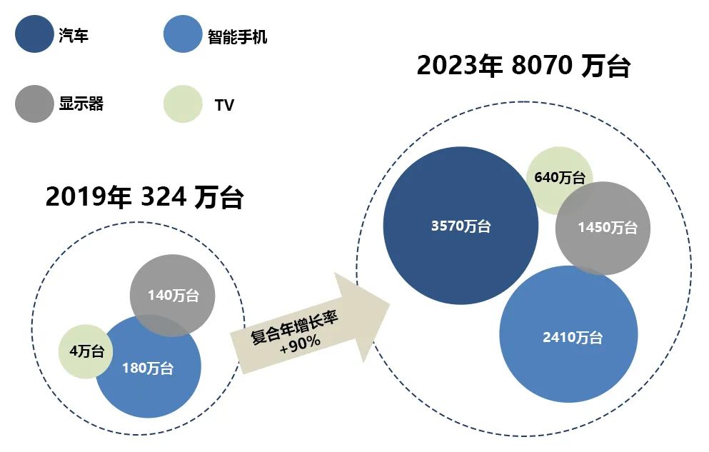 minni LED 應用市場.jpg