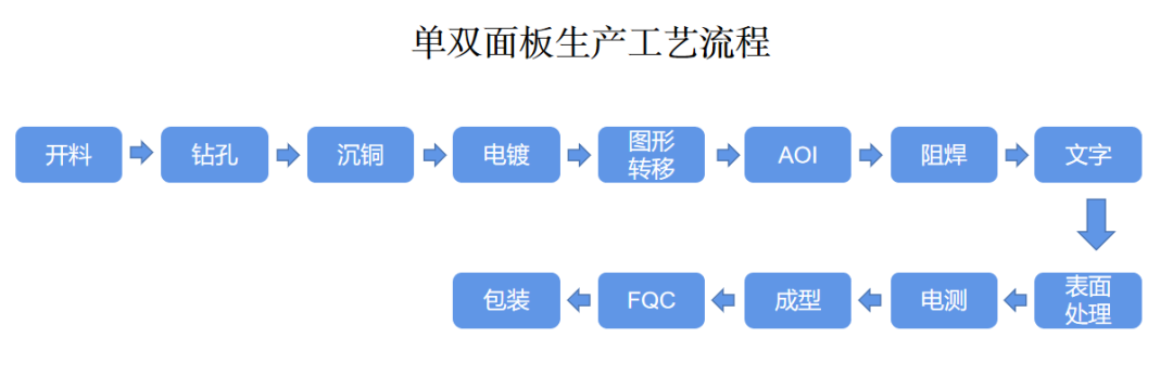 PCB電路板生產(chǎn)工藝流程第十三步包裝