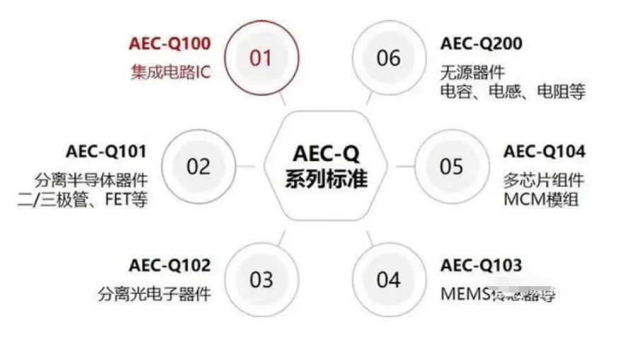 車(chē)規(guī)級(jí)電子元件器件的特殊之處與車(chē)規(guī)級(jí)器件清洗介紹