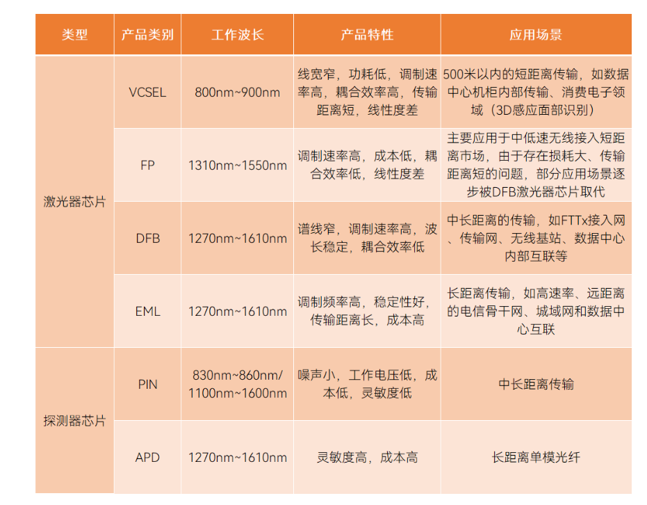 光子芯片的類別、應(yīng)用場(chǎng)景與芯片封裝清洗簡(jiǎn)介