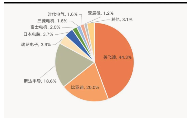 汽車電控IGBT模塊市場(chǎng)情況\企業(yè)布局分析與IGBT模塊清洗