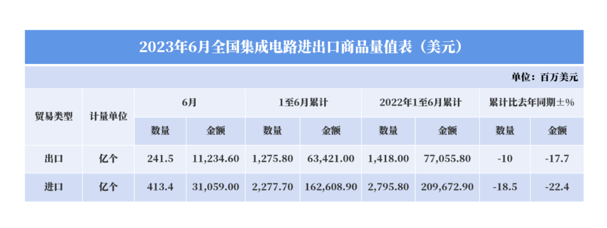 中國集成電路產品正在逐漸擺脫國外依賴及半導體封裝清洗介紹