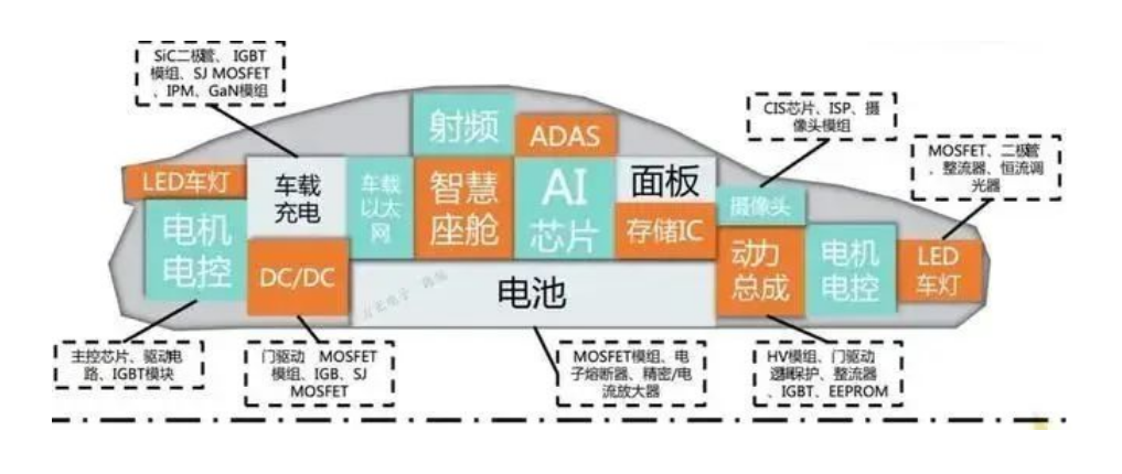 汽車芯片的基本概況、汽車芯片的市場規(guī)模與車規(guī)級(jí)芯片封裝清洗介紹