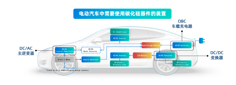 SIC碳化硅在汽車電子行業(yè)的應(yīng)用趨勢與功率器件清洗介紹