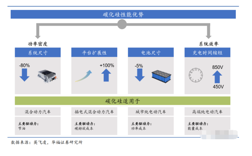 功率器件的新材料、新機(jī)遇、新趨勢與新環(huán)保清洗技術(shù)介紹