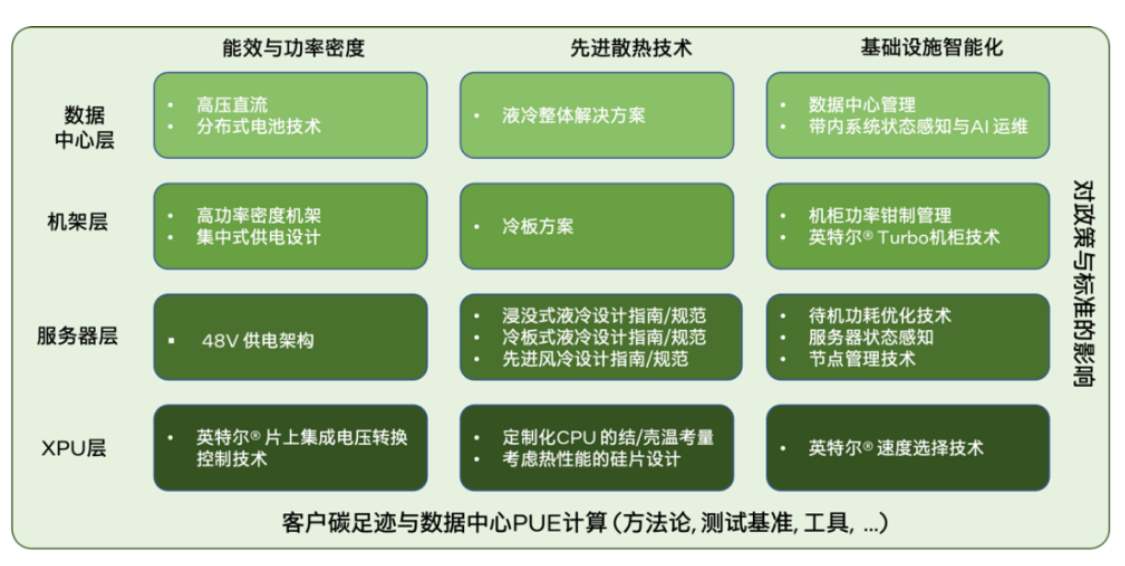 數據中心加速綠色轉型，液冷技術勢在必行