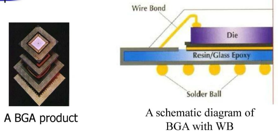 全面認識BGA(Ball Grid Array)焊球陣列/球柵陣列與BGA芯片封裝清洗介紹