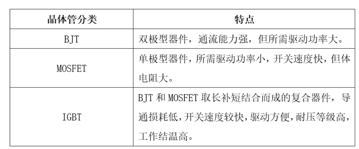 功率半導體IGBT器件技術及市場發展概況淺析與功率IGBT器件清洗介紹