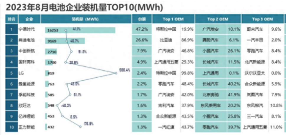 新能源市場(chǎng)，中國(guó)新能源車企會(huì)像華為一樣被卡脖子嗎？