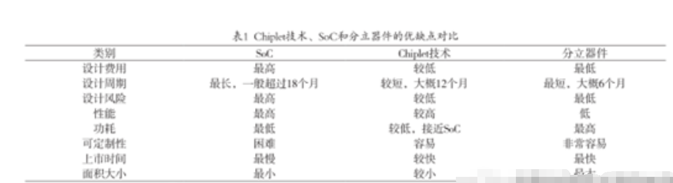 Chiplet技術與AI芯片相結合，將是未來的發展方向