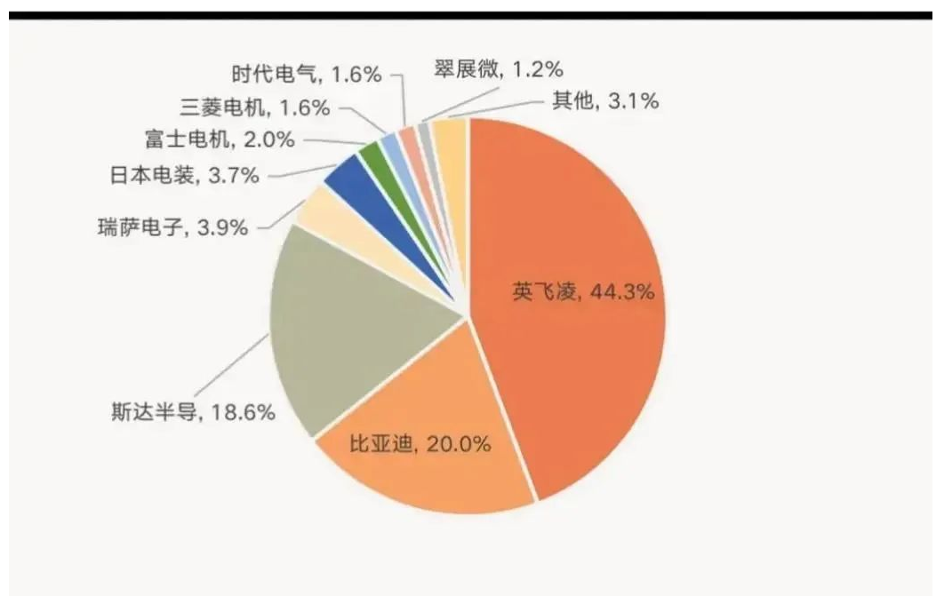 常見的汽車IGBT模塊封裝類型與IGBT模塊的生產流程介紹