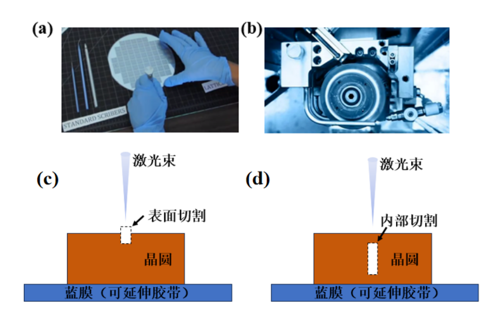 激光隱切技術逐漸成為了半導體制造產業的關注焦點