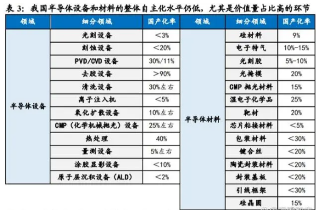 國內半導體芯片制造與封裝測試行業發展情況簡析