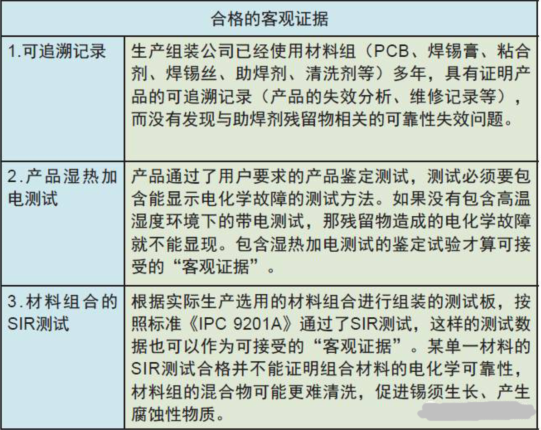 PCBA的清洗工藝控制方法.png