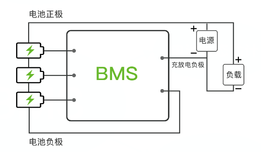 BMS電池管理系統的系統架構與BMS電路板清洗劑