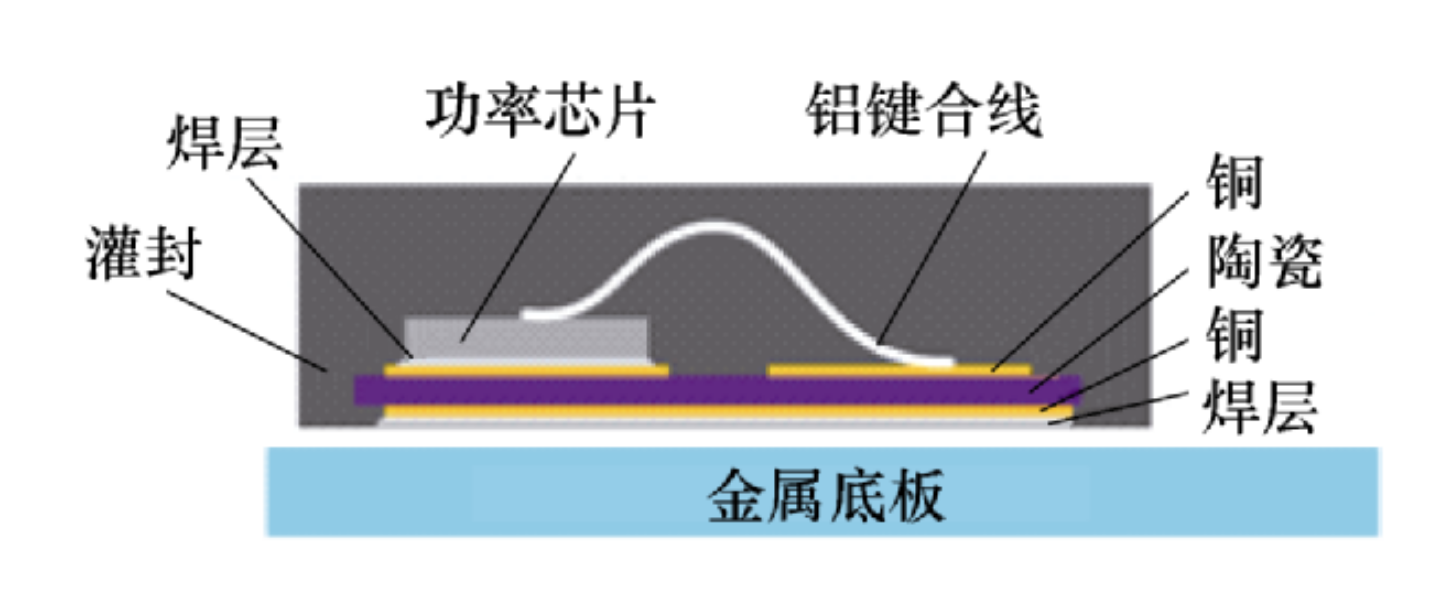 碳化硅功率模塊銅線鍵合技術有哪幾點優勢？IGBT封裝芯片封裝清洗介紹