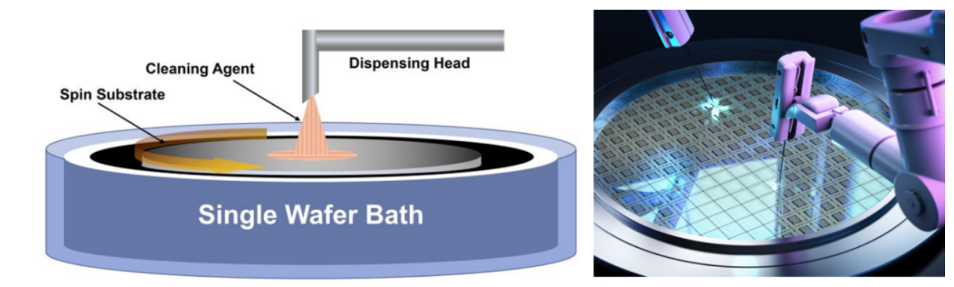 半導體晶圓清洗工藝流程