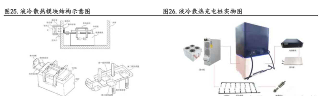 液冷超充技術的應用和發展前景和液冷服務器PCBA電路板清洗介紹