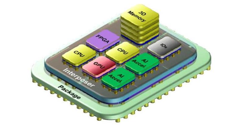 Chiplet 技術的三大特點和Chiplet技術在5G毫米波器件的應用趨勢與先進封裝清洗介紹