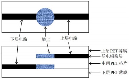 【原創(chuàng)文】銀漿的組成應(yīng)用以及清洗介紹--合明科技