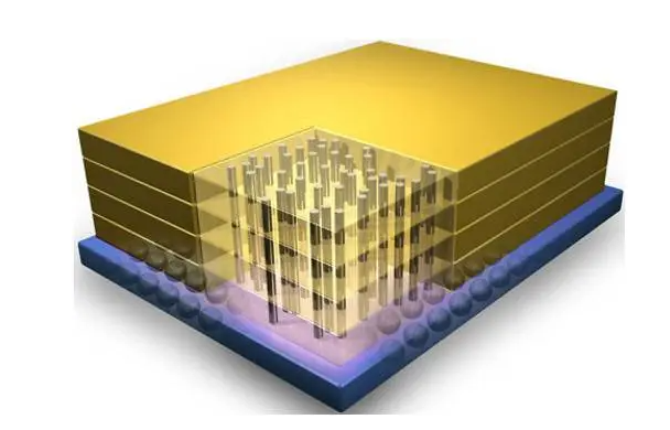 疊層式3D封裝的性能特點與技術優勢和先進封裝清洗介紹