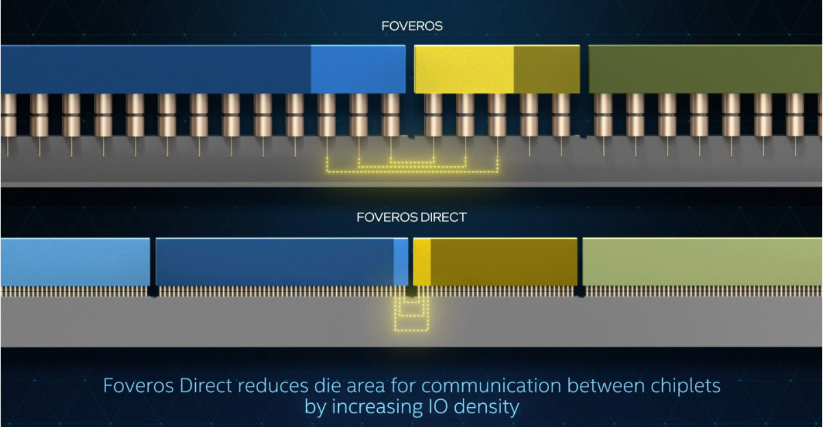 實現芯片的3D堆疊的Foveros互連技術與先進封裝水基清洗劑介紹