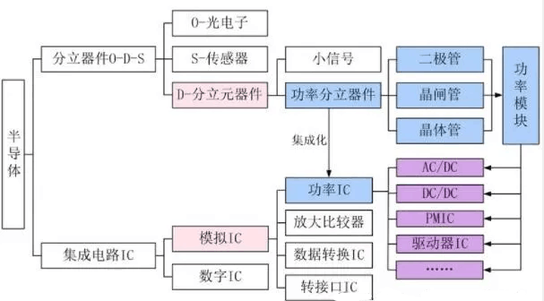 半導體分立器件生產工藝流程及分立器件清洗劑介紹