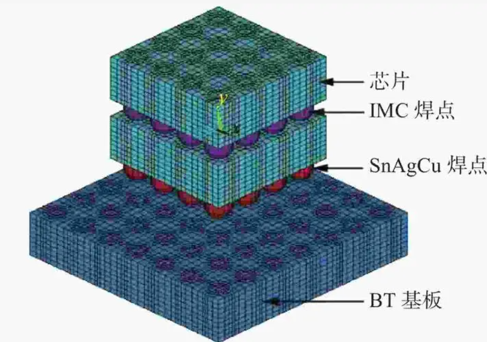 3D功能封裝技術的應用領域\技術的優勢與劣勢和先進封裝清洗介紹