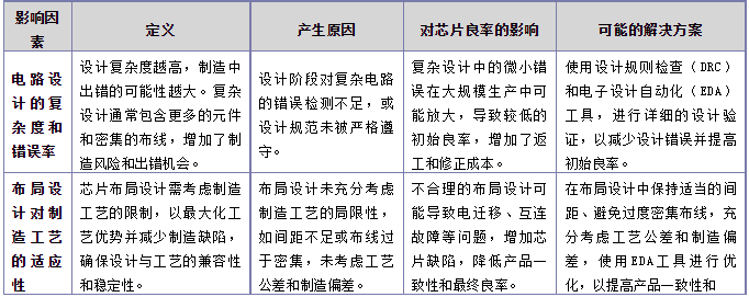 影響芯片良率的設計因素.png