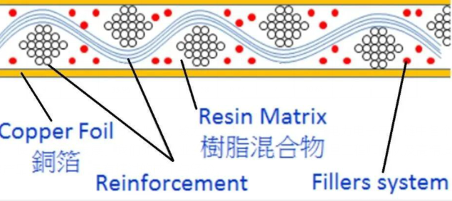 CAF現象產生的機理.png