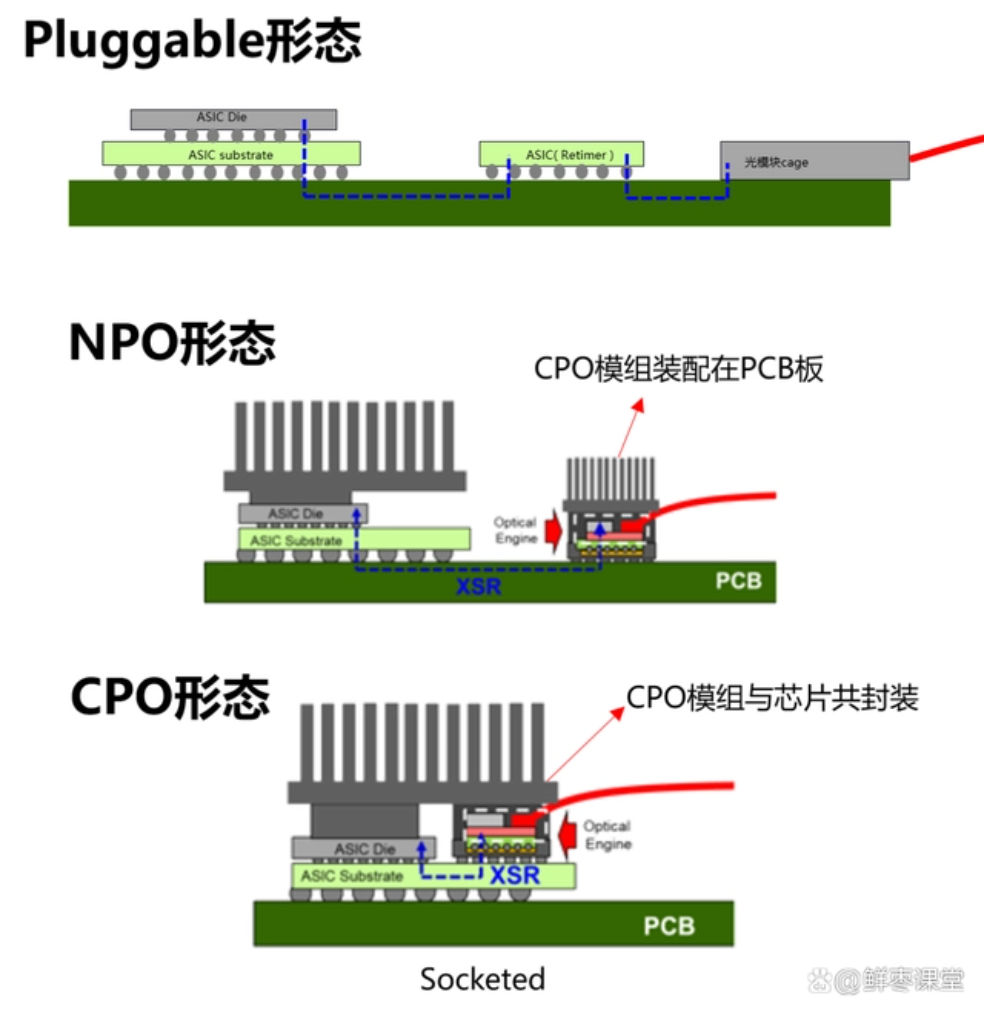 CPO技術憑借ChatGPT大火