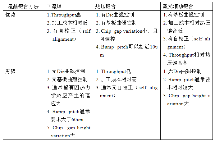 芯片熱壓鍵合技術.png