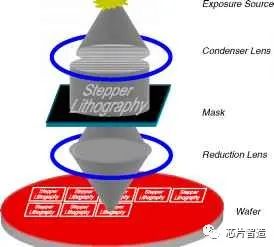 Scanner光刻機1.jpg