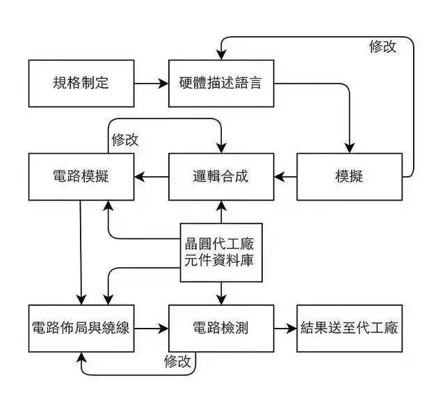 半導體清洗2.jpg