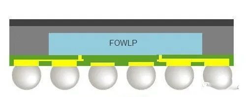 芯片晶圓級封裝制程2.jpg