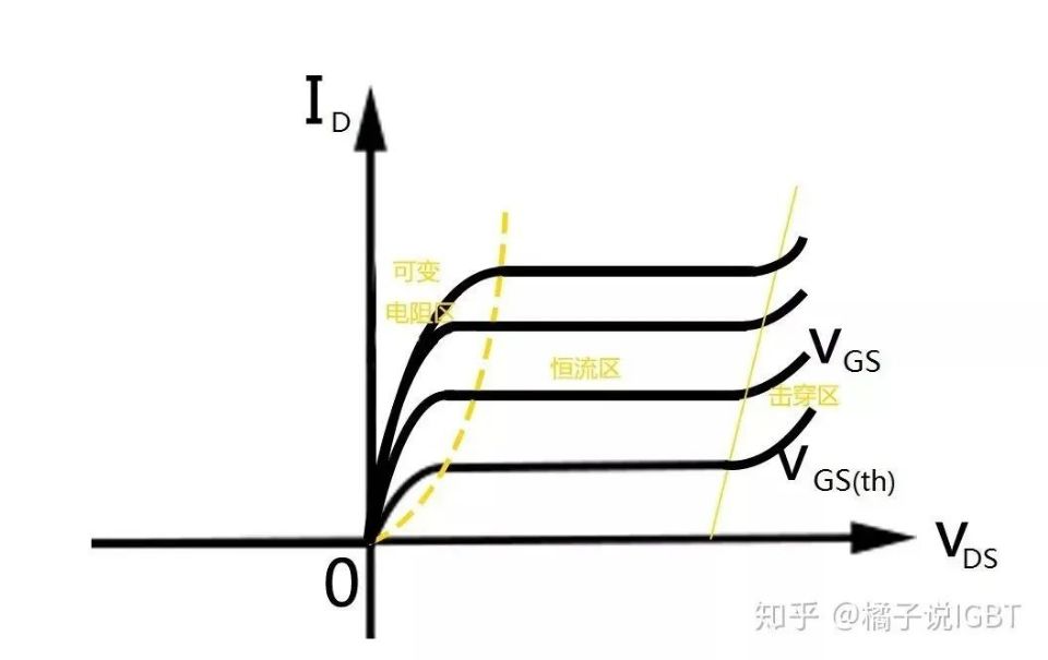 IGBT靜態特性曲線1.jpg