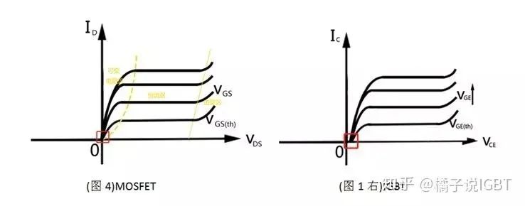 IGBT靜態特性曲線2.jpg