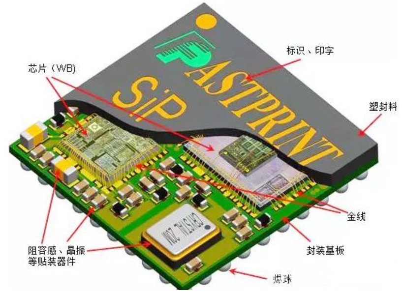 SIP半導體封裝水基清洗技術介紹