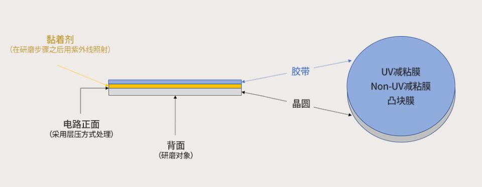 晶圓研磨工藝1.jpg