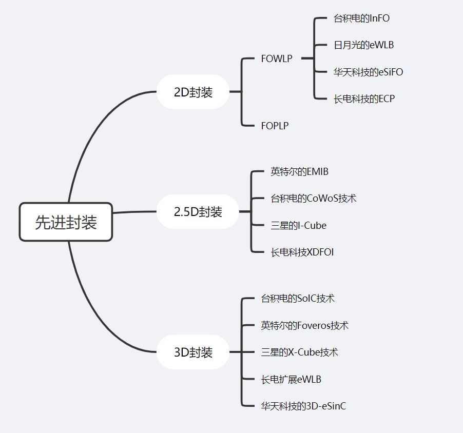 先進封裝.jpg