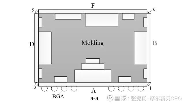 4D封裝.jpg