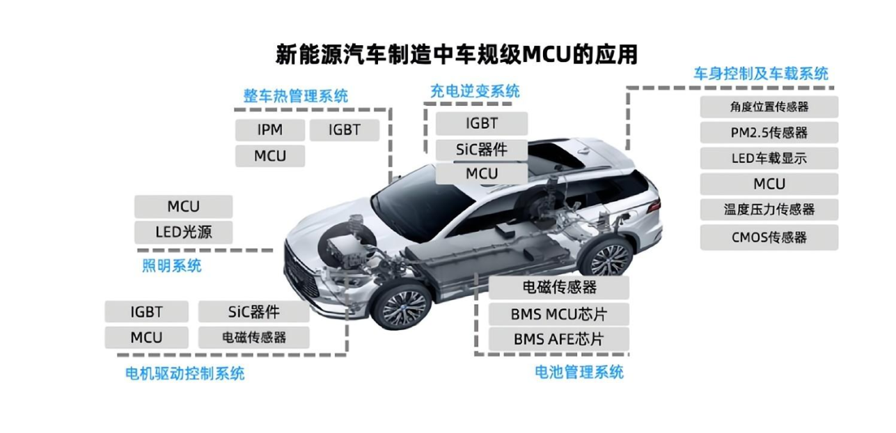 車用芯片半導體器件介紹與車規級芯片清洗概述