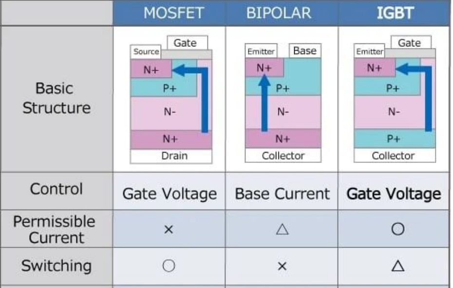 安世Nexperia進入IGBT推出傳統功率 MOSFET 的新替代品與IGBT清洗介紹